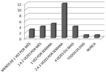 Figura  4.  Resultados  da  análise  sensorial  de  molho  de  tomate  nos  atributos cor, viscosidade, aroma e impressão global após experimentar  o sabor 