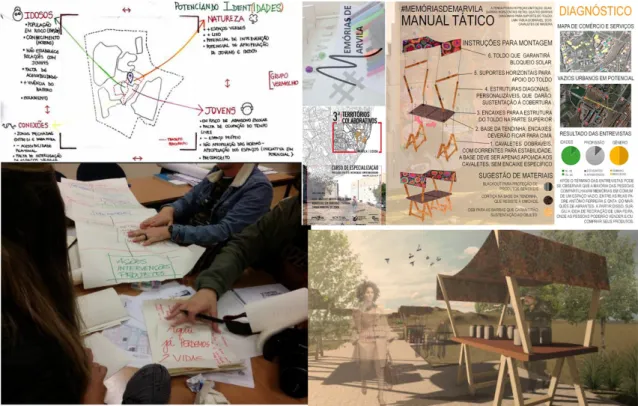 Fig. 7 – Grupo #MEMORIASDEMARVILA. Fonte: Carolina Neto Henriques, Debora Zen Pastore, Eduardo  Nischespois Scorsatto e Leticia Fumagalli