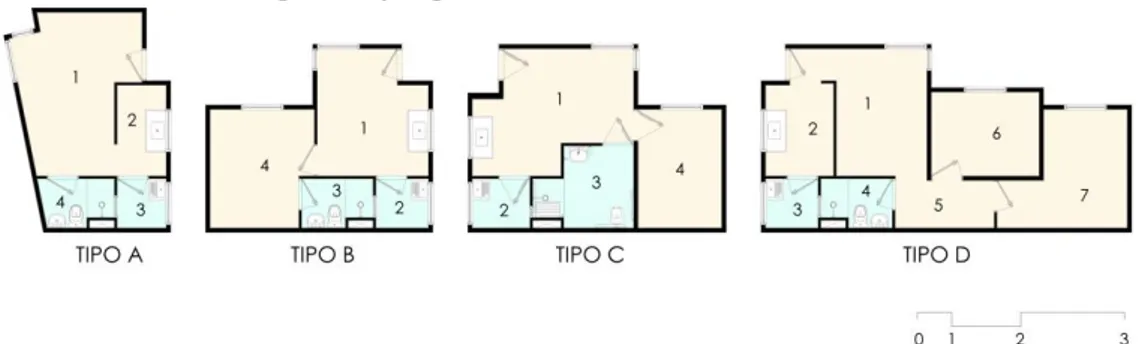 Figura 3: Tipologias das unidades do Residencial São Caetano 