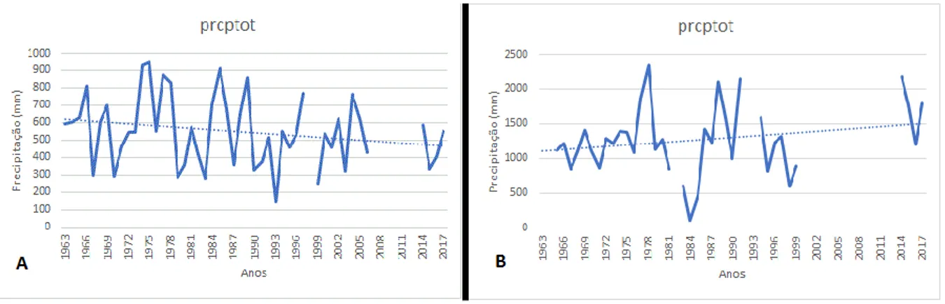 Figura  3.  Precipitação  Total  nos  dias  úmidos  nas  localidades  de  Alagoinha  (A),  Barra  de  Guabiraba (B), Belo Jardim (C), Bezerros (D), Brejo da Madre de Deus (E), Cachoeirinha (F),  Caruaru (G), Gravatá (H) e São Bento do Una (I) no período de