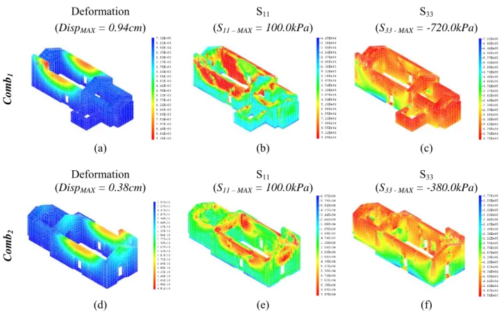 Figure 9 Maximum absolute displacements maps and tensile (S 11 ) and compression (S 33 ) principal stresses  maps for the model MSV - UR under load combination Comb 1 