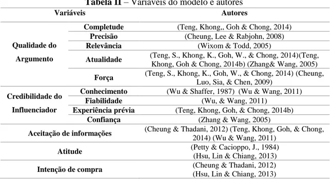 Tabela II – Variáveis do modelo e autores  