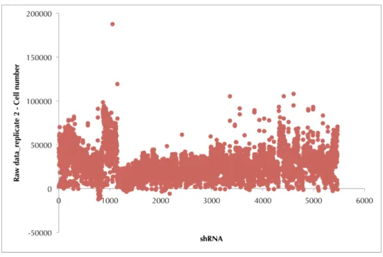 Figure S2 – Plate-well scatter plot raw data of BMDCs number for replicate 2. 
