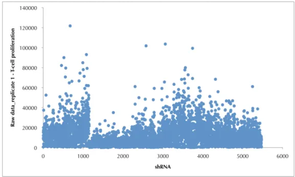 Figure S3 – Plate-well scatter plot raw data of T-cell proliferation for replicate 1. 