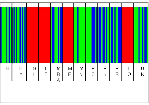 Fig.  3-  Population  structure  obtained  with  BAPS  in  Solea  solea  populations. Each colour corresponds to a different cluster