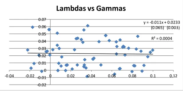 Fig. 1: Lambdas versus Gammas 