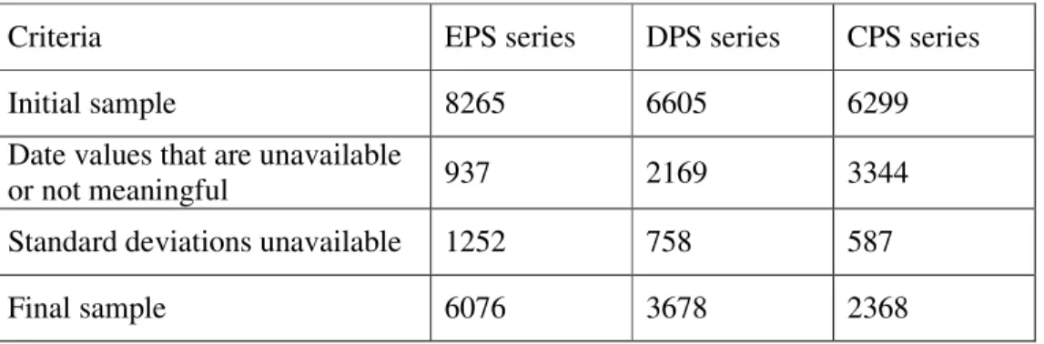 Table  8  reports  the  number  of  observations  excluded  by  the  application  of  two  criteria:  (1)  exclusion  of  date  values  that  are  not  available  or  not  significant  and  (2)  exclusion  of  observations  where  it  is  not  possible to 