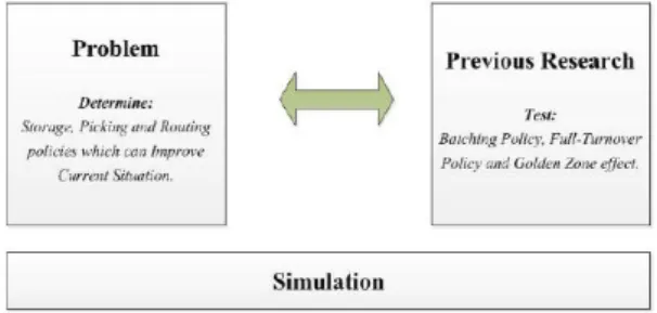 Fig. 1 Conceptual framework 