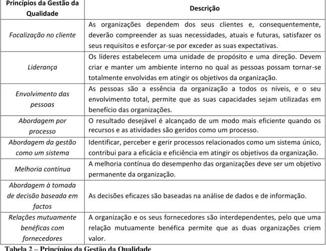 Tabela 2 – Princípios da Gestão da Qualidade  Fonte: (ISO 2008b) 