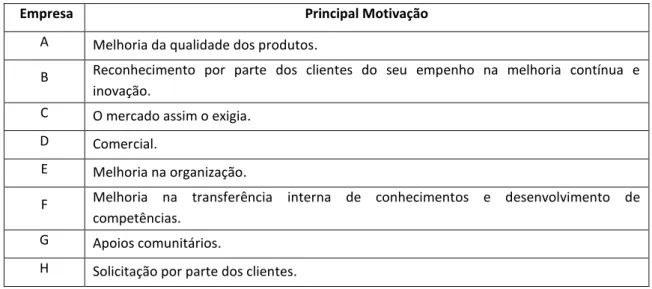 Tabela 3 – Principais motivações para a certificação das empresas em análise