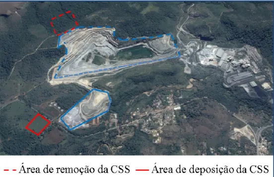 Figura  1.  Esquema  da  transposição  da  camada  superficial  do  solo  de  Floresta  Estacional Decidual, Região da Fercal, Distrito Federal, Brasil