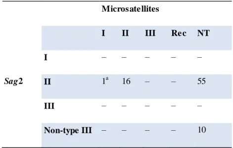 Table 4.2. Typeable Toxoplasma gondii isolates from cats. 