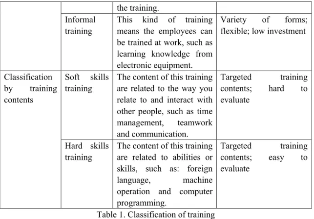 Table 1. Classification of training 