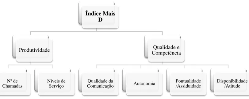 Figura 3- Métricas de Desempenho 