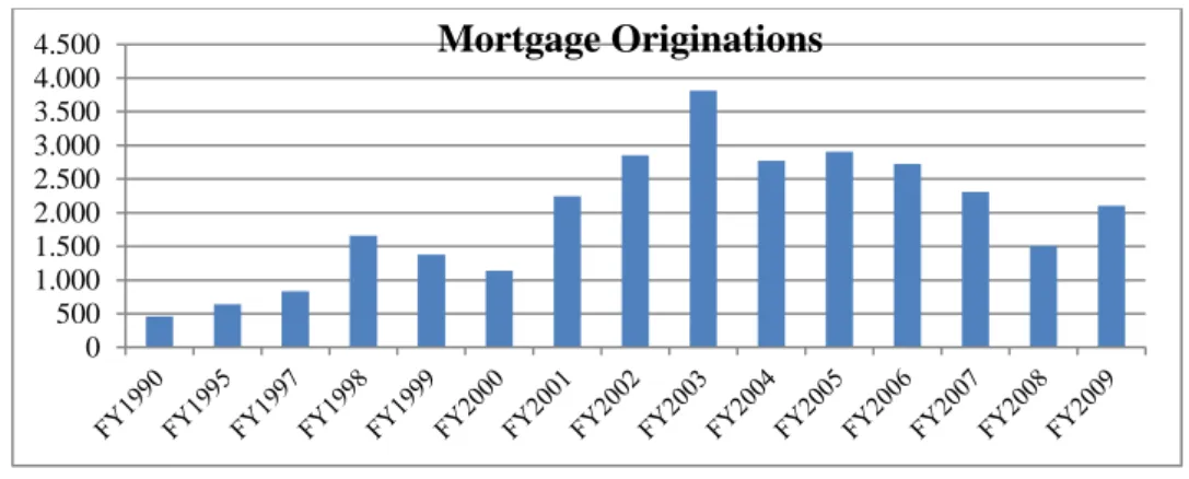 Table 6 – Mortgages Originations, Purchases and Originations of Mortgages 