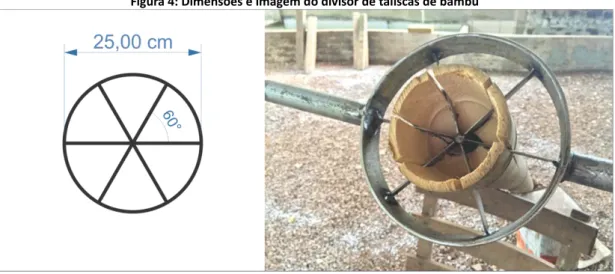 Figura 4: Dimensões e imagem do divisor de taliscas de bambu 
