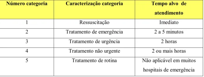 Tabela 5 - Proposta de Escala de Triagem Veterinária por Andrea Battaglia (adaptado de Battaglia,  2008) 