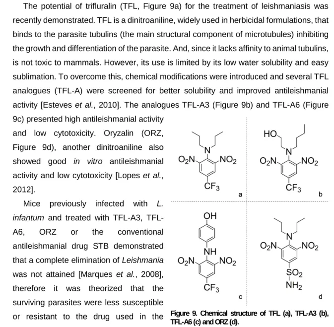 Figure 9. Chemical structure of TFL (a), TFL-A3 (b),  TFL-A6 (c) and ORZ (d). 