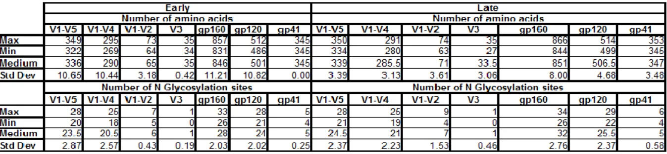 Table 1: Statistical description of the data. 