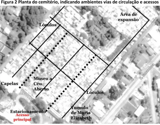 Figura 2 Planta do cemitério, indicando ambientes vias de circulação e acessos 