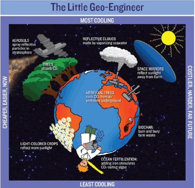 Figure 10 - The Little Geo- engineer. Source: Wapner, P. (2010)  
