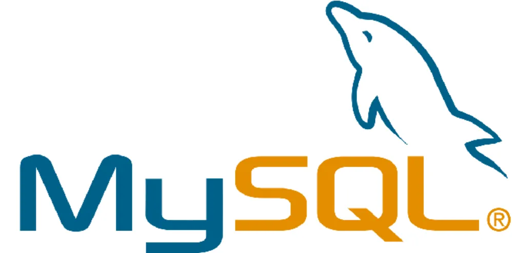 Figure 11 - MySQL Logo. Source: Wikipedia.com 