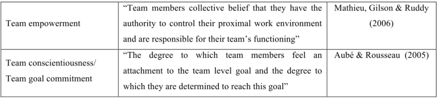 Table 2-Teamwork behaviors 