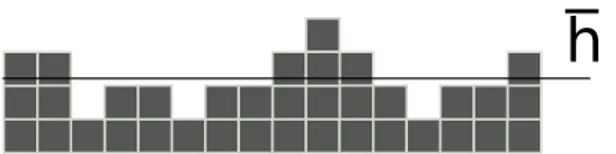 Figura 2.1: Exemplo de substrato discreto, com uma linha demarcando o valor de h.¯