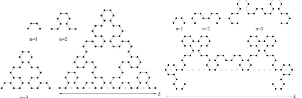 Figura 4.2: Ilustra¸ c˜ ao das redes ponta de lan¸ ca (esquerda) e caranguejo (direita) utilizadas por Xun et al[49], apresentando a estrutura gerada pela regra de itera¸ c˜ ao do fractal para diferentes valores de n