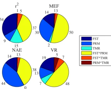 Figure 2. MEF distribution for simulations where h is considered in the parameter set (CCSSA r )