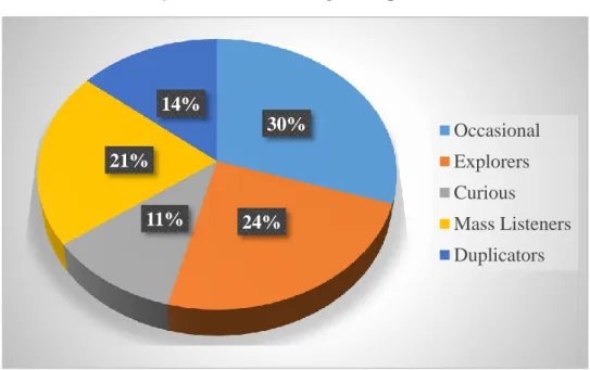 Figure 5 - Downloading users' profiles 
