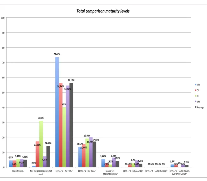 Figure 42:  Total comparison  Source: Own creation 