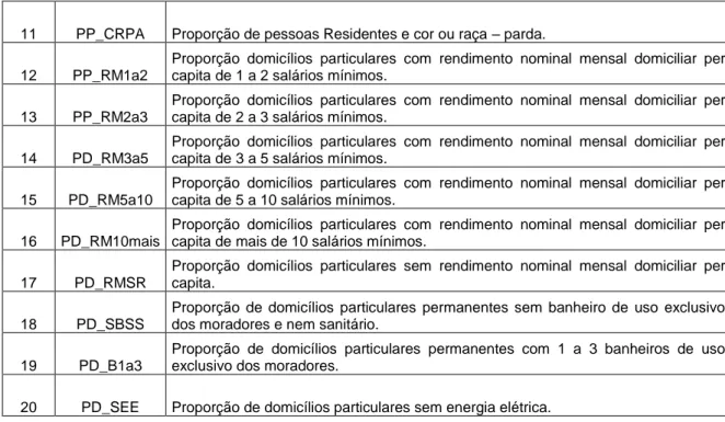 Tabela 3.3 – Resultado do teste de KMO e Bartlett. 