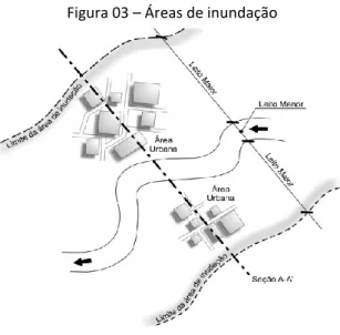 Figura 03 – Áreas de inundação 