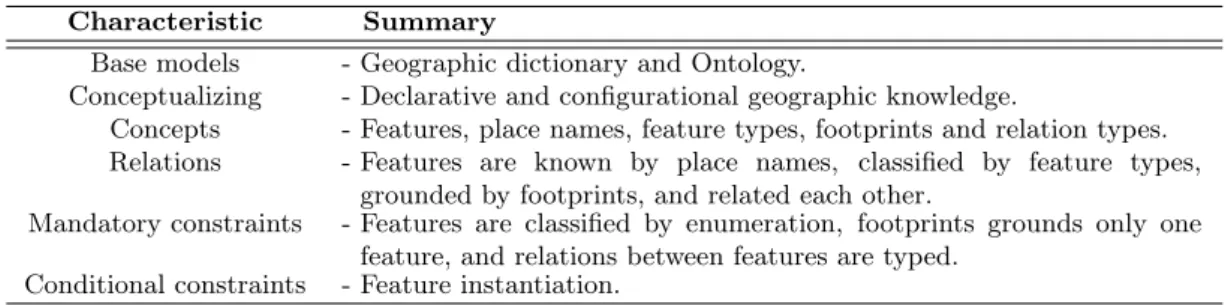 Tab. 1: Summary of the characteristics of the conceptual model.