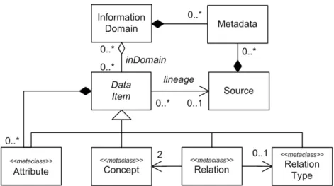 Fig. 3: Extended metamodel: additional classes for implementing and extending the core metamodel.