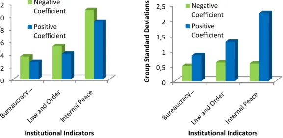 Figure 7. Same reasoning was applied to standard deviations.  