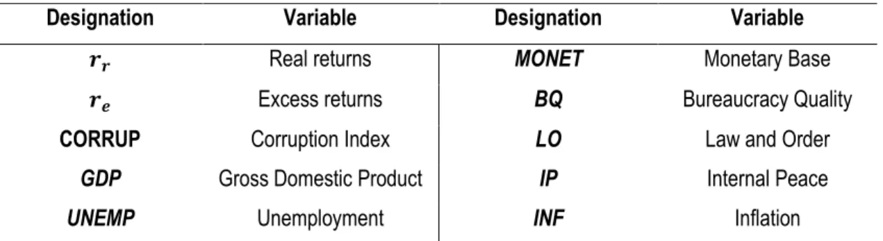 Table 1 – Summary Statistics 