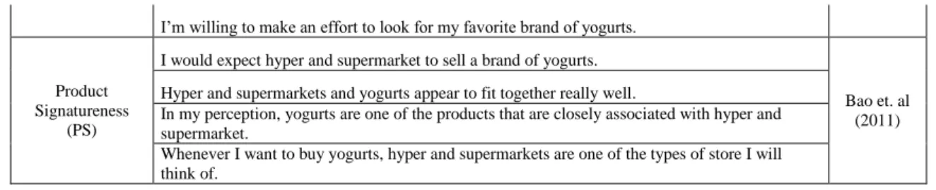 Table 2 – Individual Factors (private labels in general) 