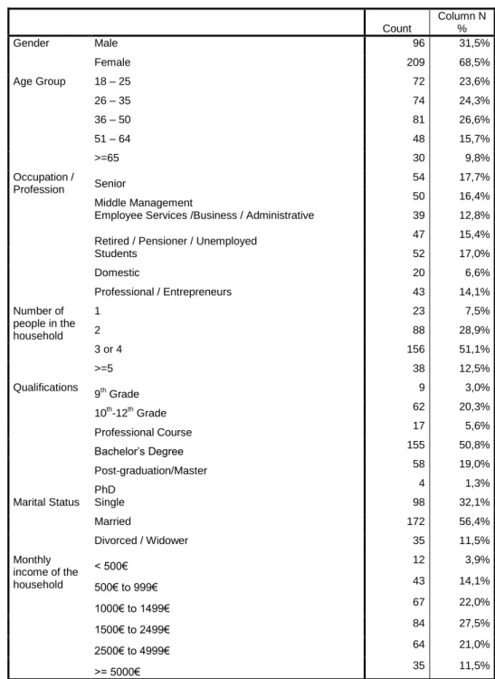 Table 3 – Sample profile characteristics 