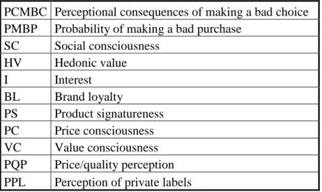 Table 8 – Independent variables 