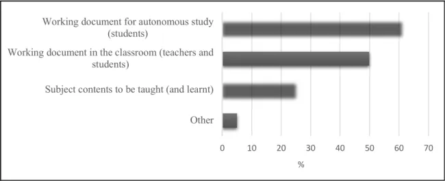 Figure 9.  Important dimensions of a textbook 