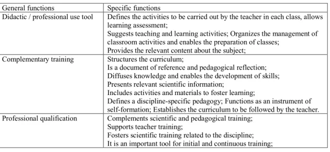Table 1. General and specific functions associated with the use of textbooks by teachers   General functions  Specific functions 