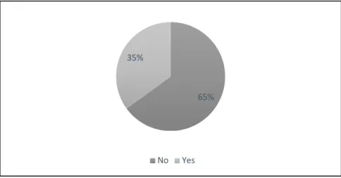Figure 8. Does the textbook includes activities related to the Profile of Students leaving Compulsory  Education? 