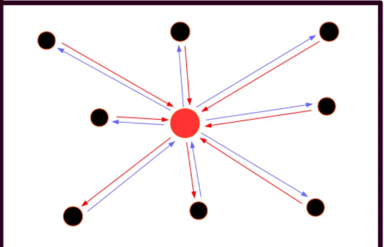 Figure 3: Ilustração do modelo em 2D.