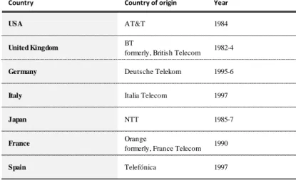 Table 3 – Starting years in telecommunication markets liberalization 