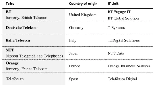 Table 4 – IT units from Telcos 
