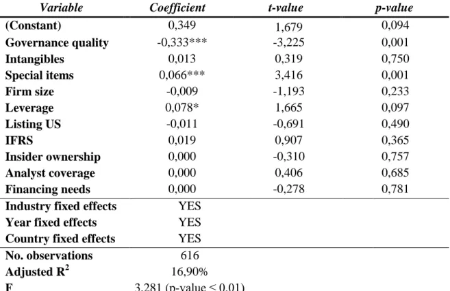 Table  7:  This  table  reports  estimation  results  from  a  linear  regression  model  where  the  dependent  variable is managers’ adjustments, for the maximum number of  observations (N = 616) for which data  was available