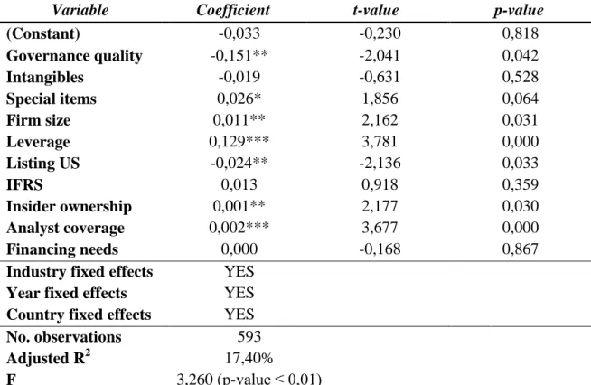 Table  8:  This  table  reports  estimation  results  from  a  linear  regression  model  where  the  dependent  variable is managers’ incremental adjustments, for the maximum number of observations (N = 593) for  which  data  was  available