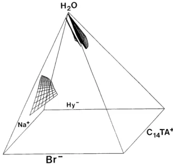 Fig. 1 Hydrophobic interactions between a surfactant and a polymer may induce an associative phase separation; typically this increases with increasing temperature